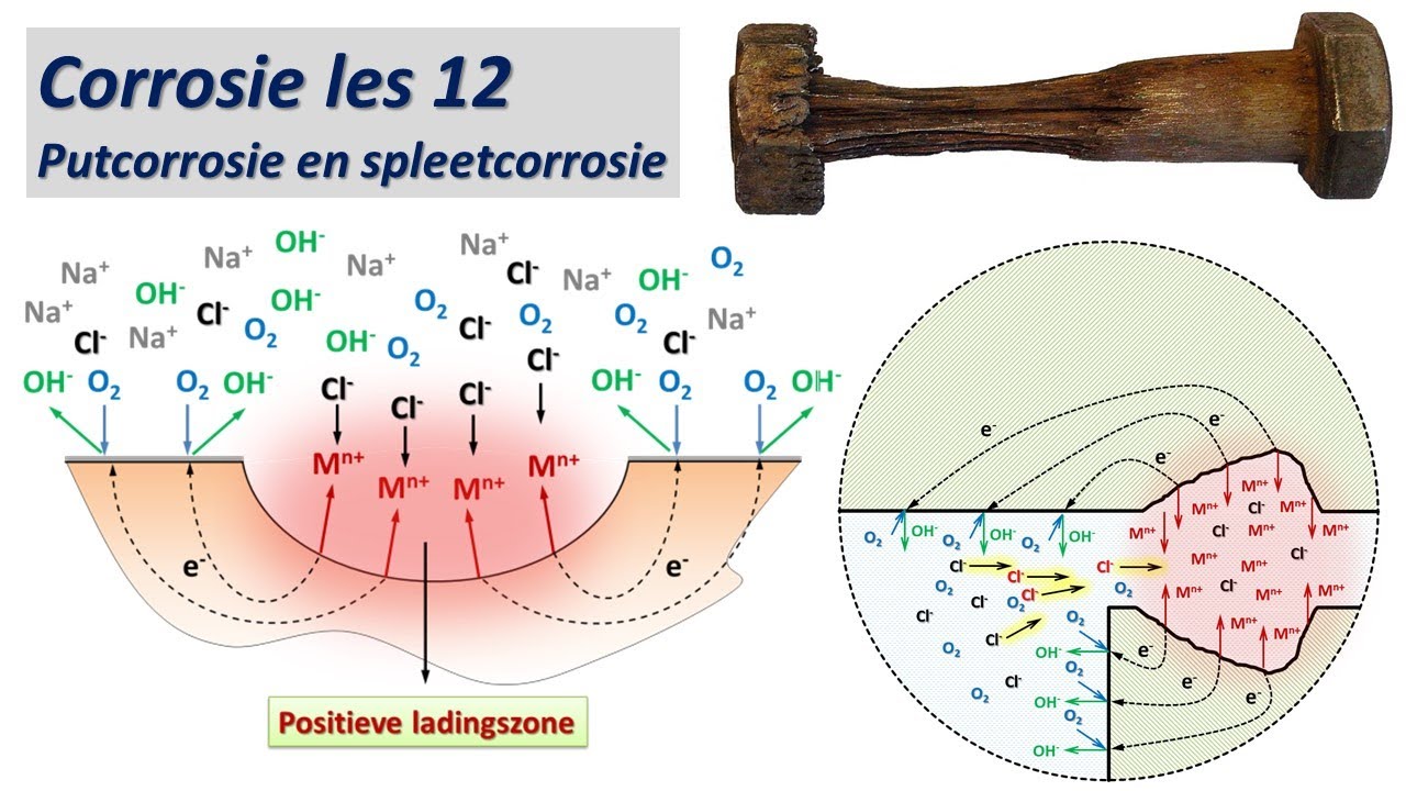 Materiaalkunde. Corrosie les 12  Putcorrosie (pitting) en spleetcorrosie