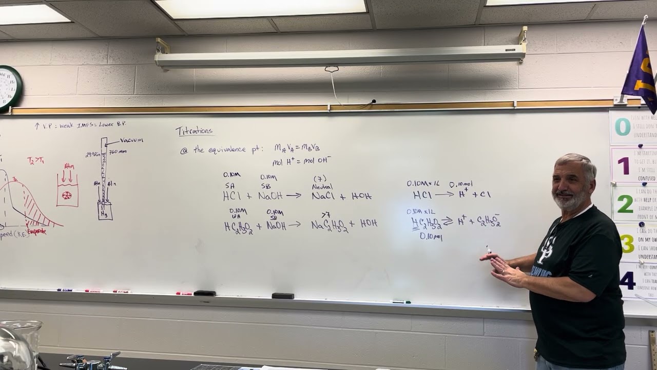 Mr. Hobbs AP Chemistry 3/13/26