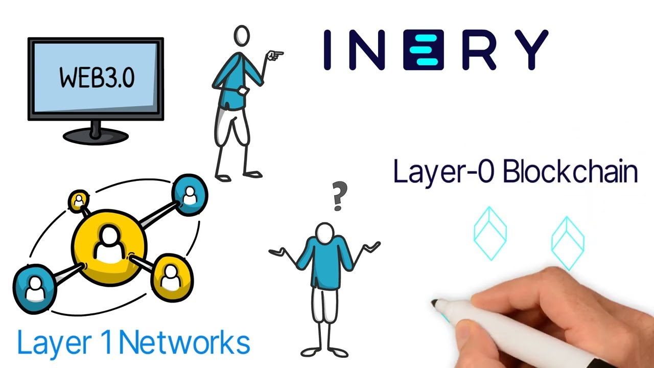 Introducing Inery - First Ever Decentralized Database Management and Blockchain Solution