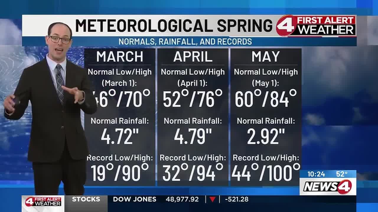 News4 First Alert Weather Extra: Meteorological Spring in Summary