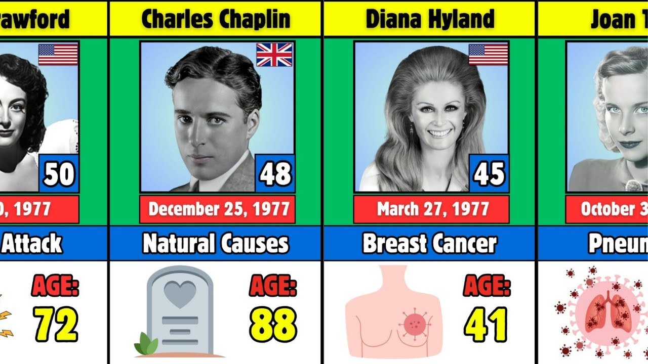 50 Famous Actors Who Died in 1977