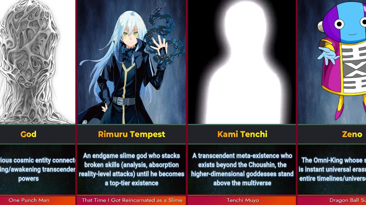 Strongest Anime Character In All Universe | You Decide !