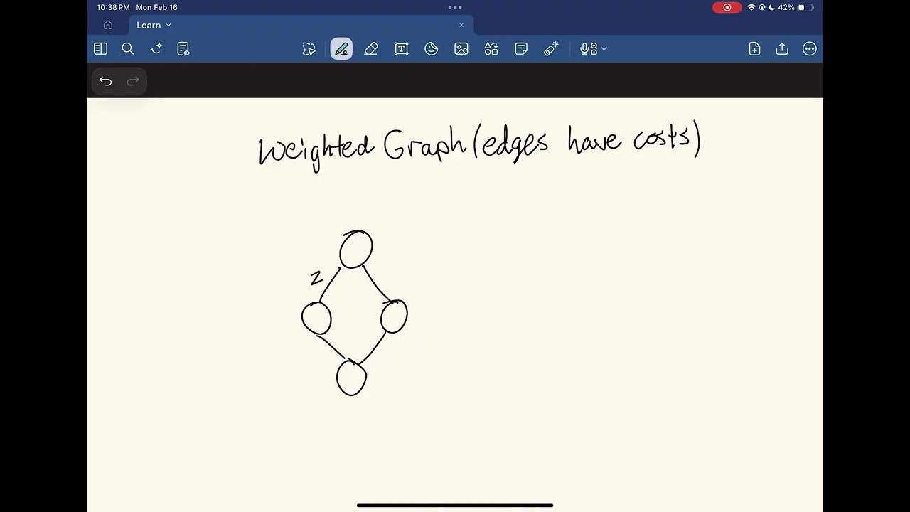 Graph part 2 | Data Structure