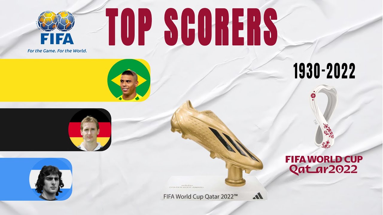 World Cup Top Scorers All Winners (1930-2022) | World Cup Golden Boot
