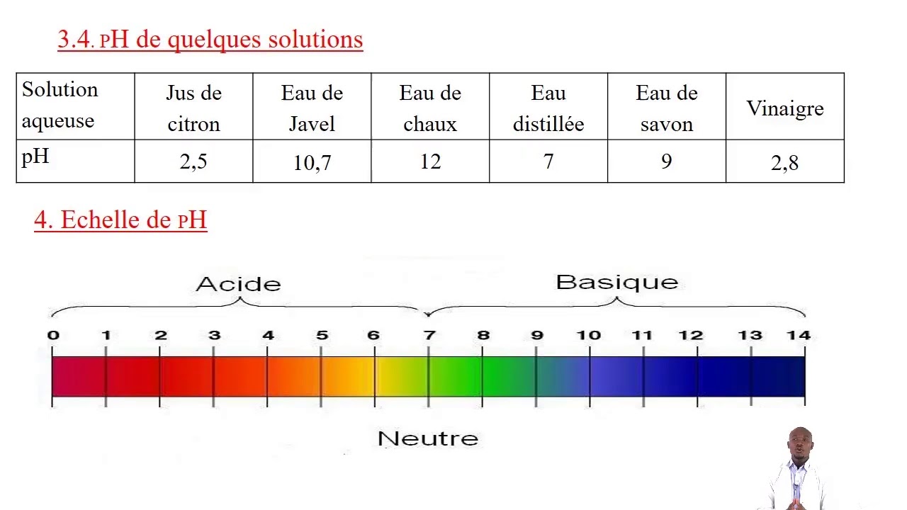 3ème - Physique - Chimie: Solutions acides, basiques et neutres ( partie 1)