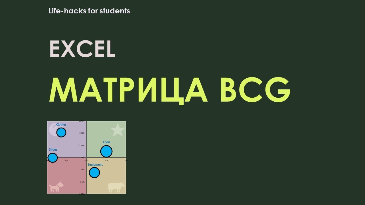 Как построить матрицу BCG в экселе