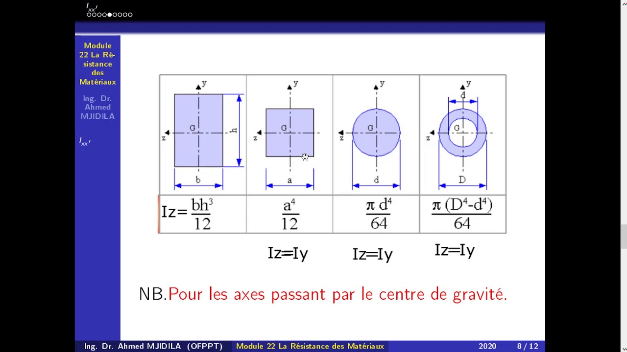RDM S4: Moment Quadratique