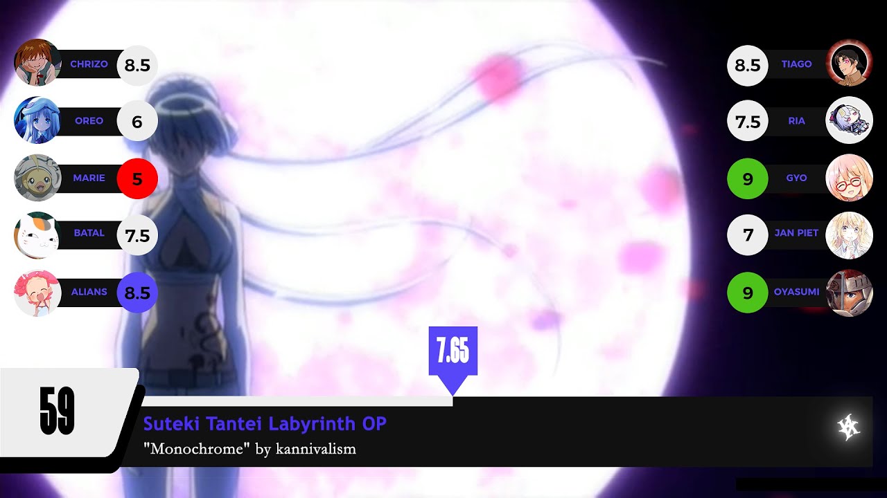 Top 100 Anime Openings of the 2000s [Mass Rank]