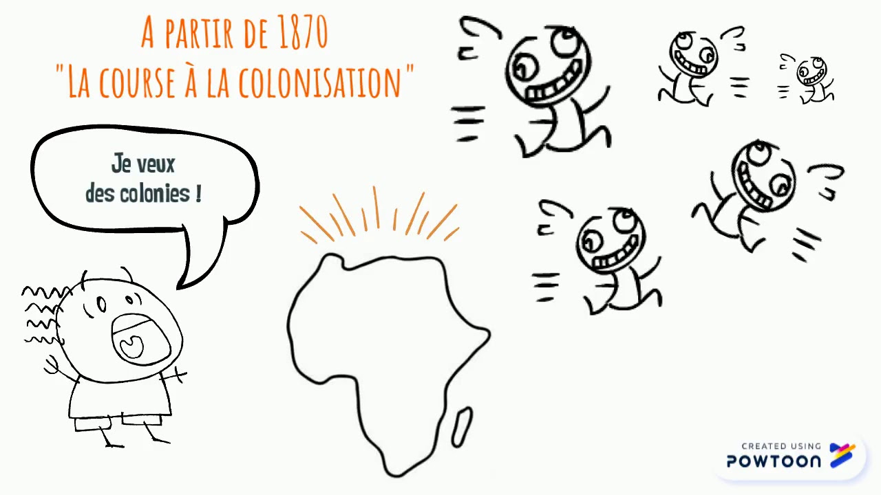 La colonisation au XIXème siècle