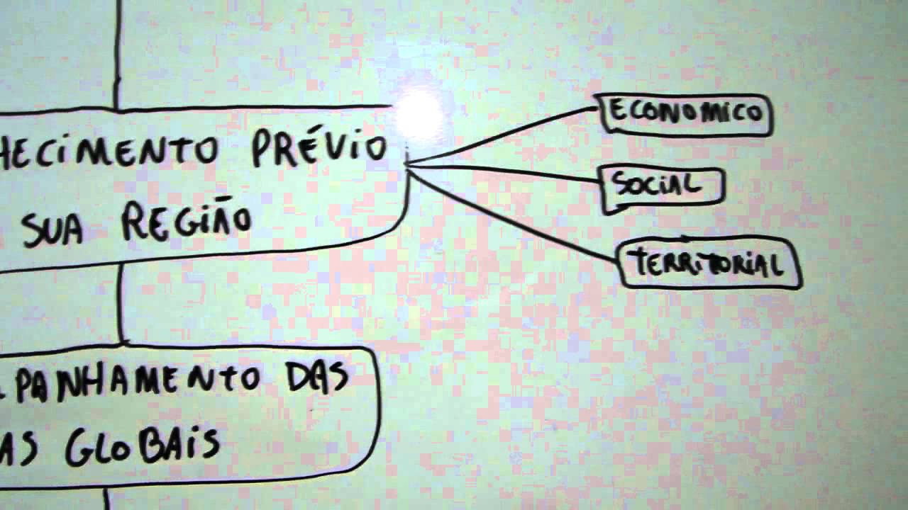 Como fazer uma avaliação de risco?