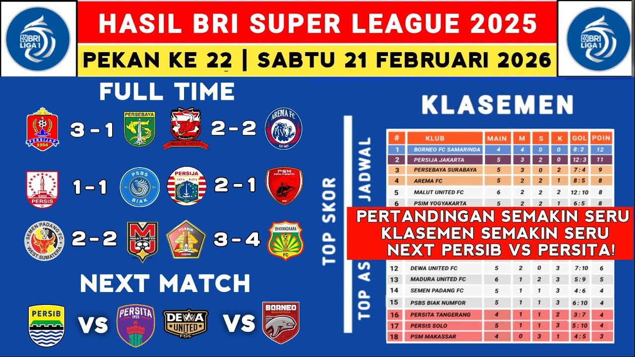 Hasil Liga 1 2025 - Persijap vs Persebaya - Klasemen Liga 1 2025 Terbaru Hari Ini - Liga 1 Indonesia