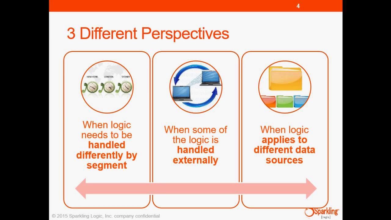 Managing Complexity in Automated Decisions