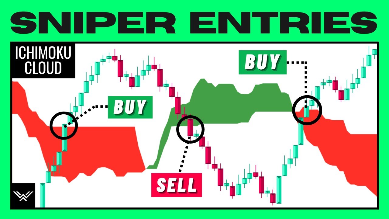 ULTIMATE Ichimoku Cloud Trading Strategy (ПРО МГНОВЕННО)