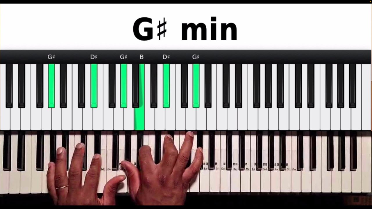 Loveworld Singers - FOREVER LORD YOU REIGN | Piano Tutorials | FOREVER LORD YOU REIGN