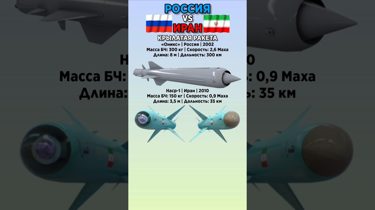 «Оникс» VS Наср-1 Что лучше? #benderhistory #танки #израиль #україна #грузия #shorts
