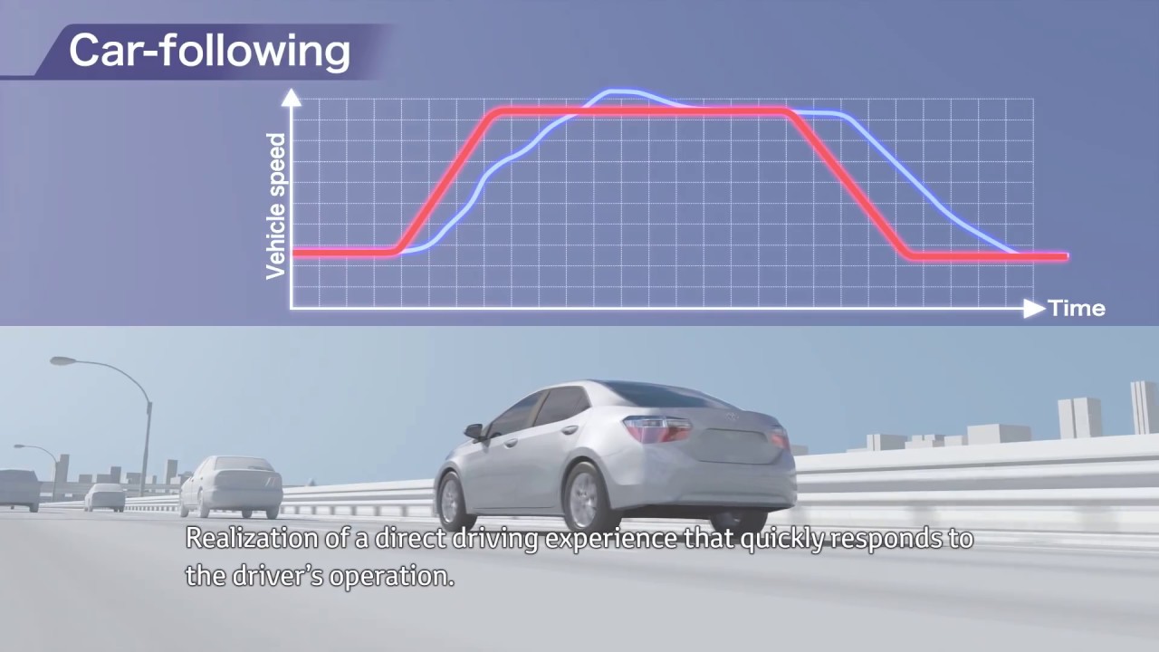 Toyota TNGA Powertrain