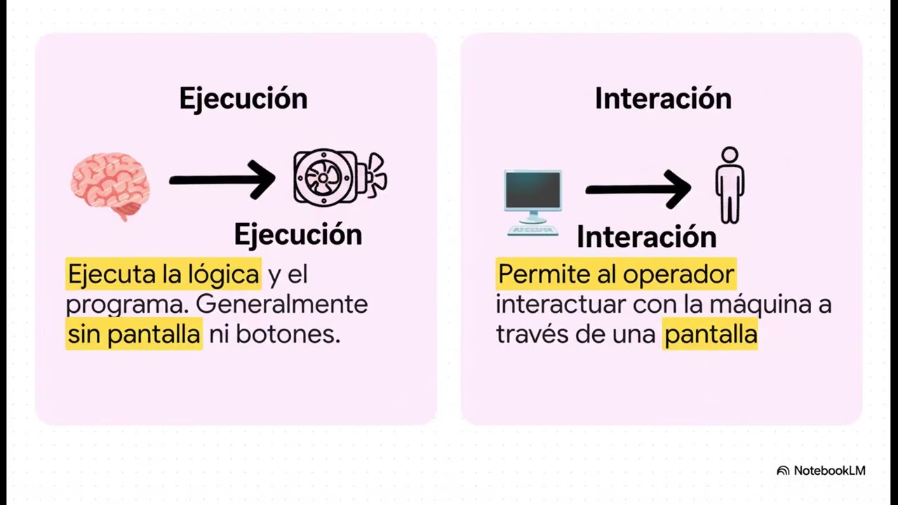 La Pirámide de Automatización