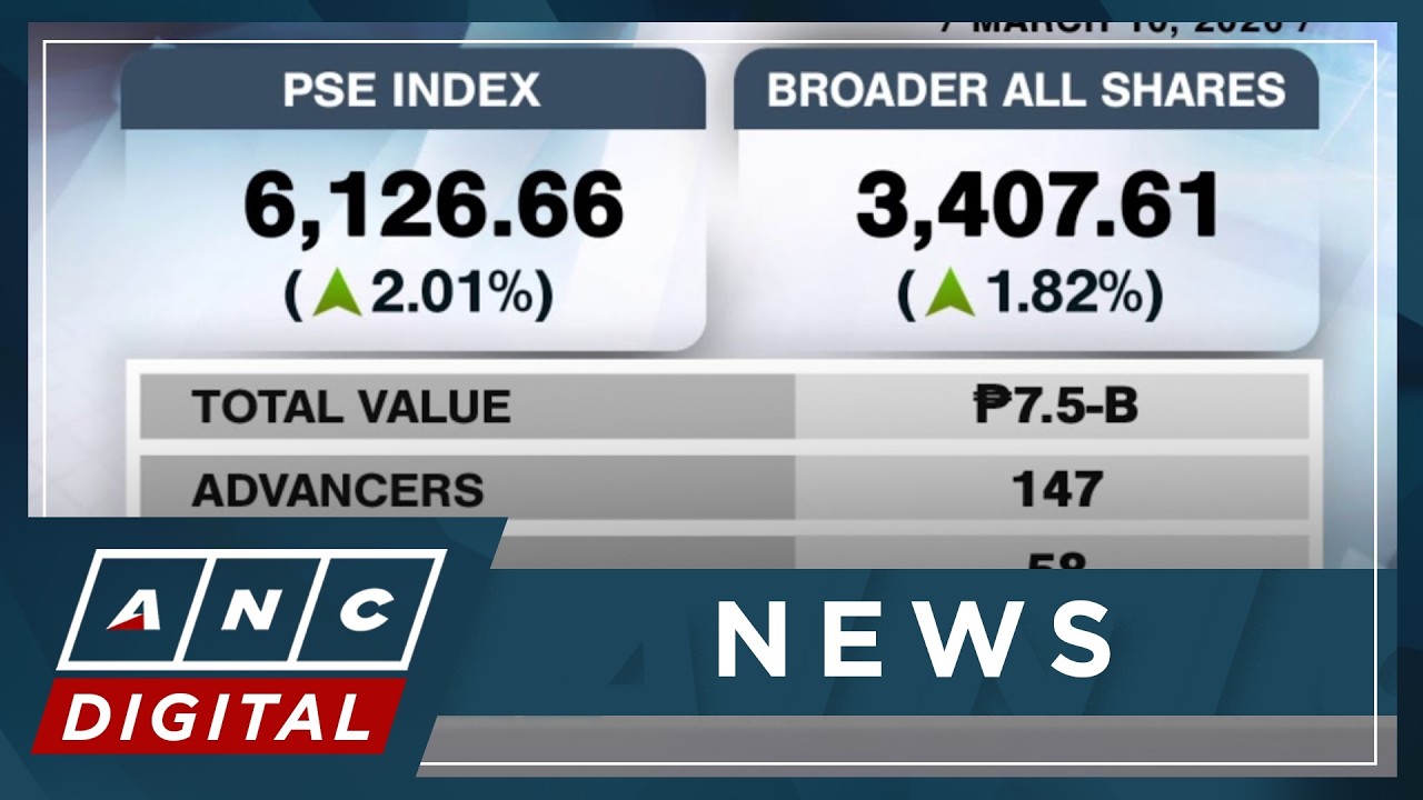 PSEi rebounds 2% to close at 6,126 | ANC