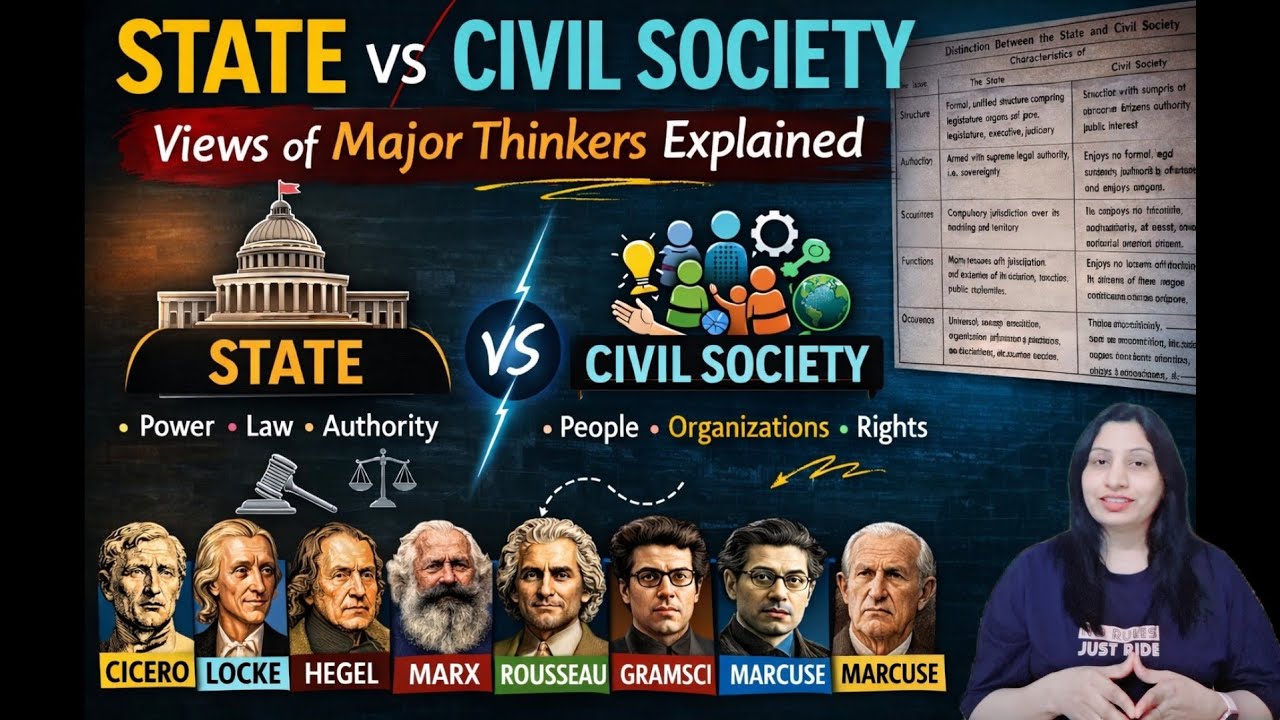 State vs Civil Society | Views of Cicero, Locke, Hegel, Marx, Rousseau & Gramsci Explained