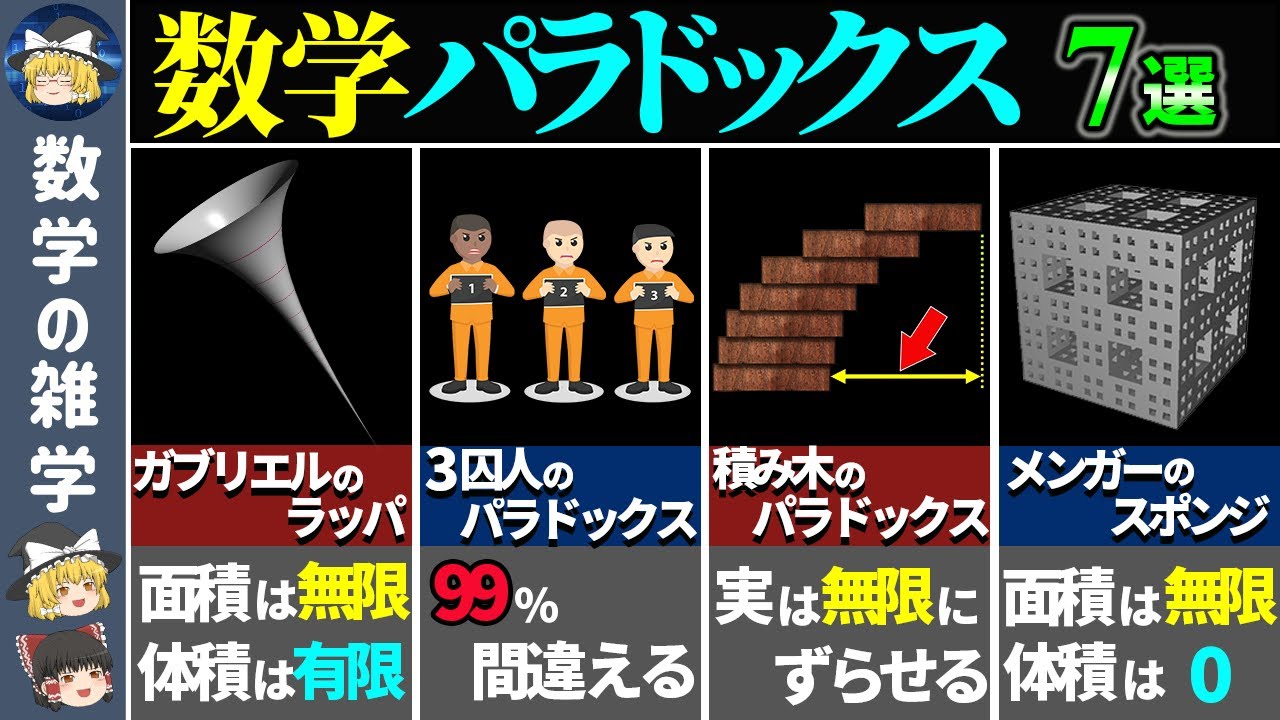 【総集編】数学の罠に騙されるパラドックス7選!!【ゆっくり解説】