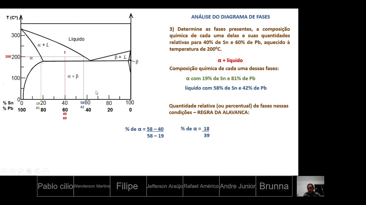 Análise do Diagrama de Fases Pb-Sn - Regra da Alavanca - Parte 1 - 14/04/2020 - #MyYearOnYouTube