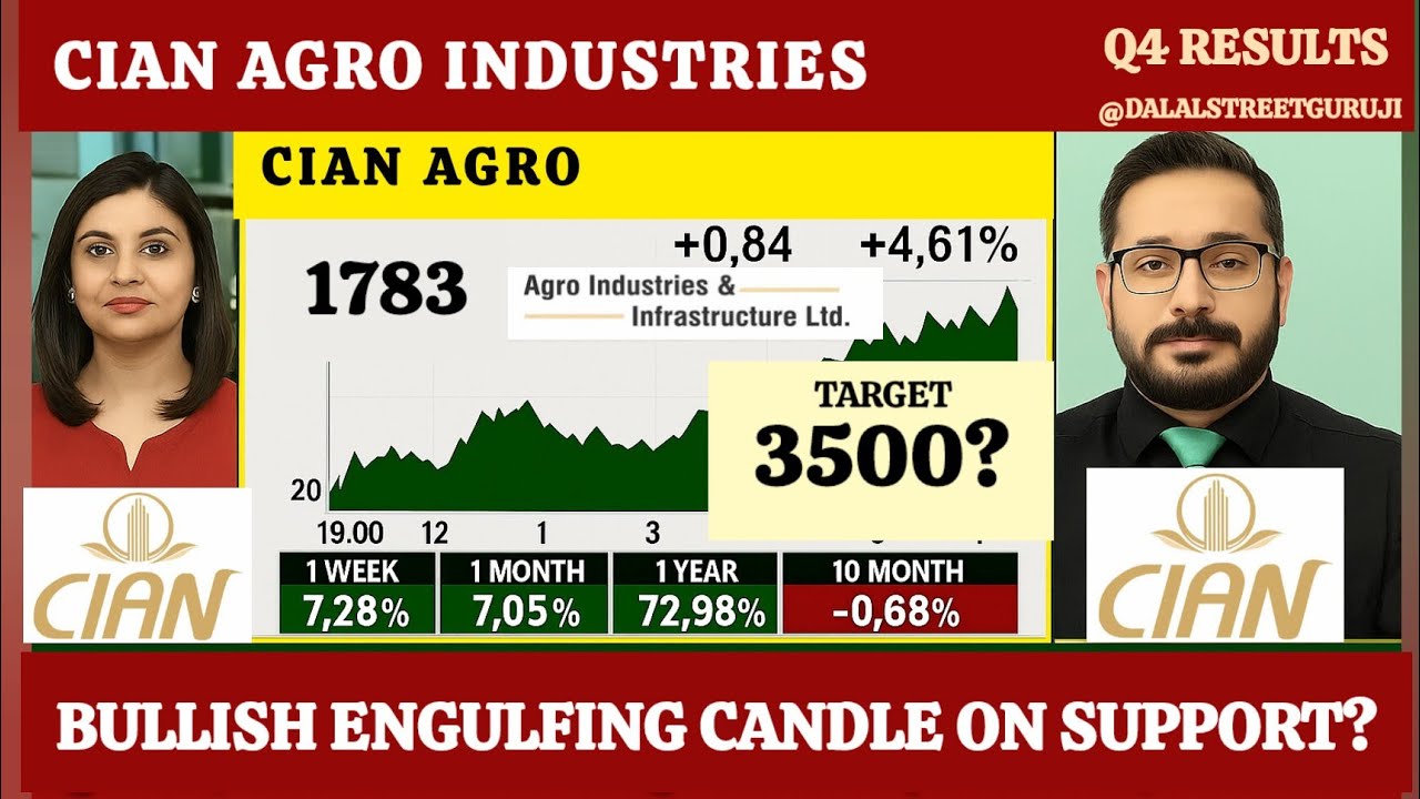 Cian Agro industries share latest news | cian agro industries share news | cian agro share news