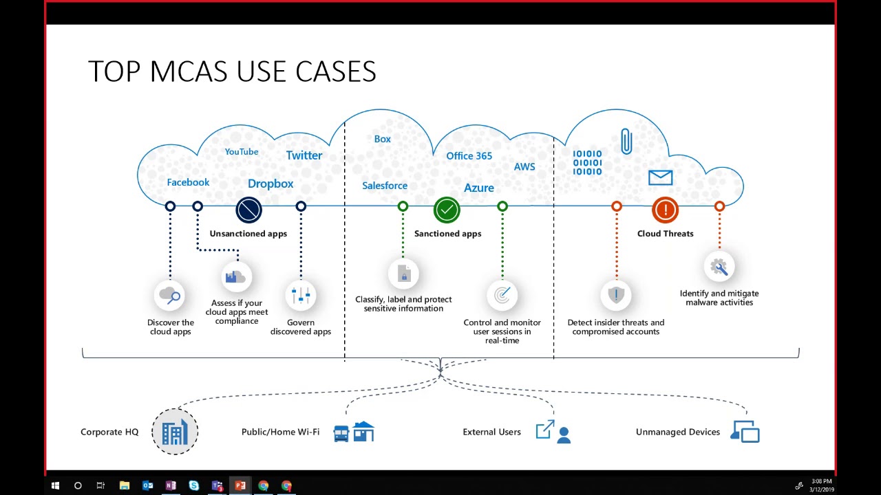 MCAS webinar: Information Protection | Session 1 | US
