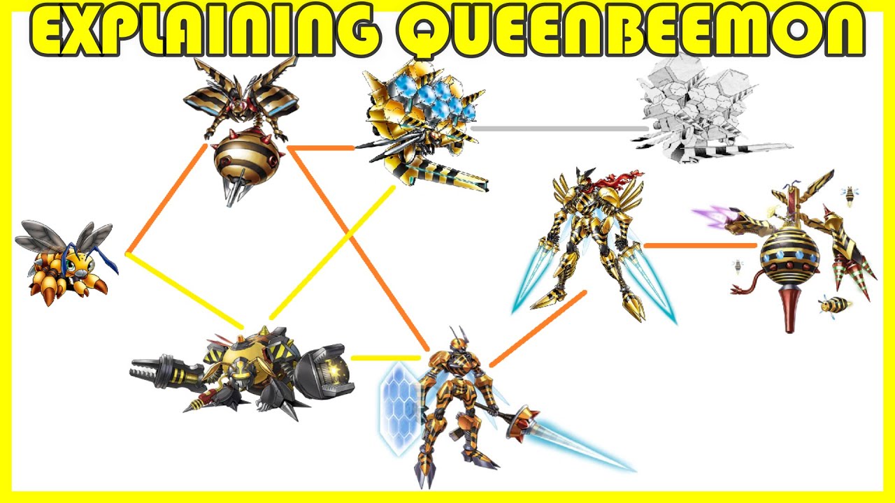 Explaining Digimon: QUEENBEEMON DIGIVOLUTION LINE [Digimon Conversation #105]