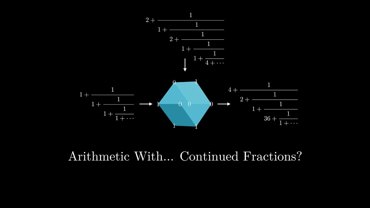 Arithmetic With... Continued Fractions?? #SoME2
