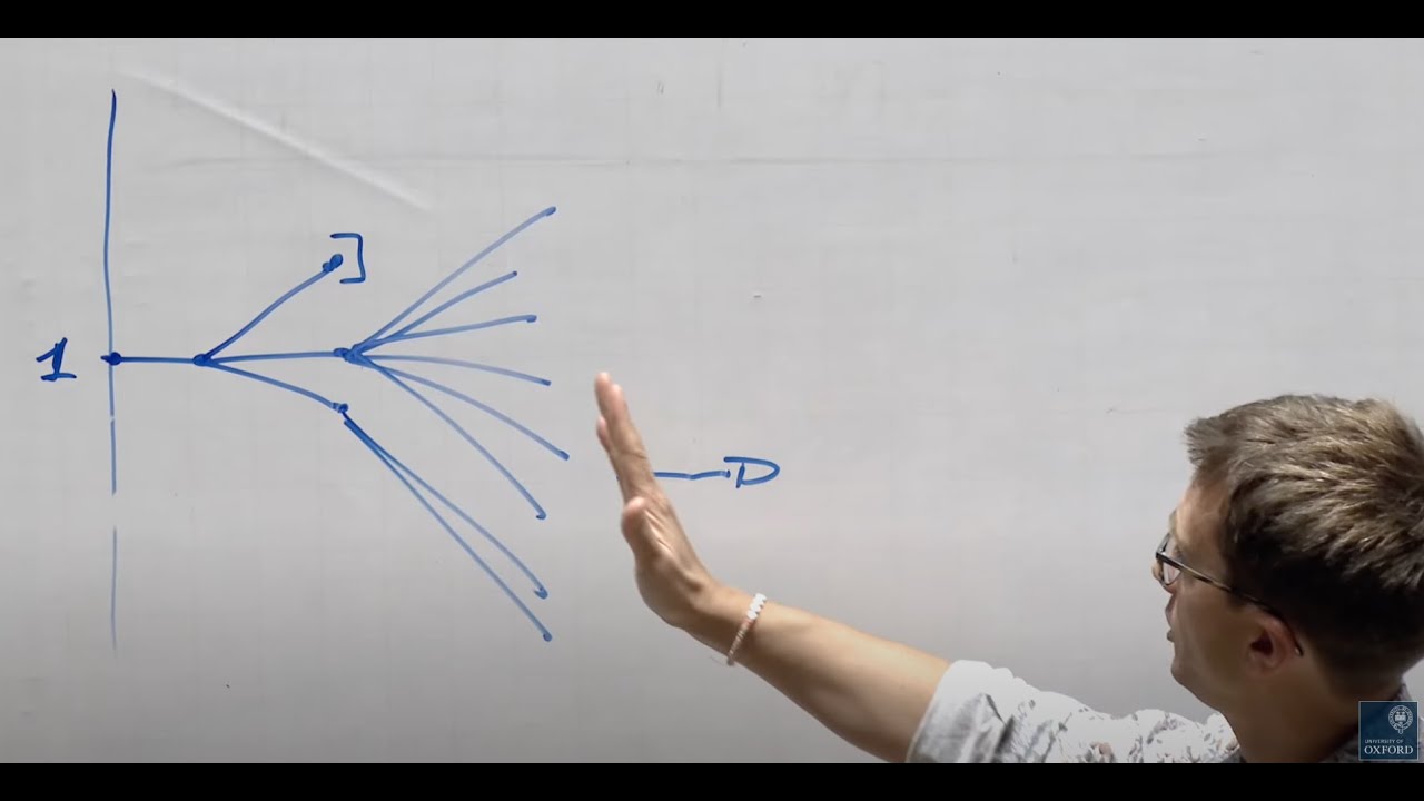 Probability, Measure and Martingales: an introduction - Oxford Mathematics 3rd Year Student Lecture