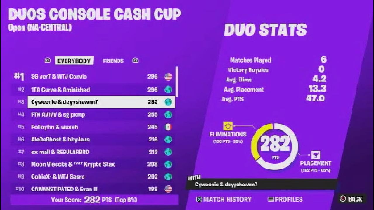3rd🥉 Place In Console Cash Cup Finals ($1300)
