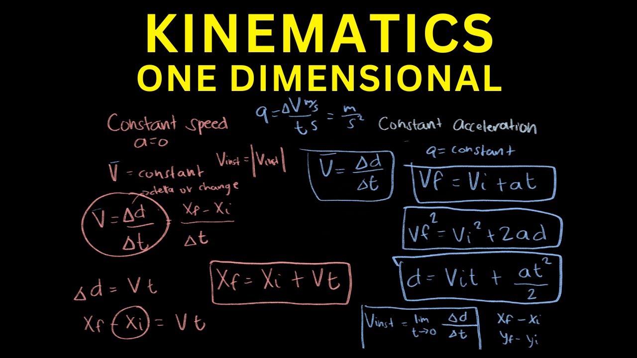 UNDERSTAND Kinematics One Dimension EASILY
