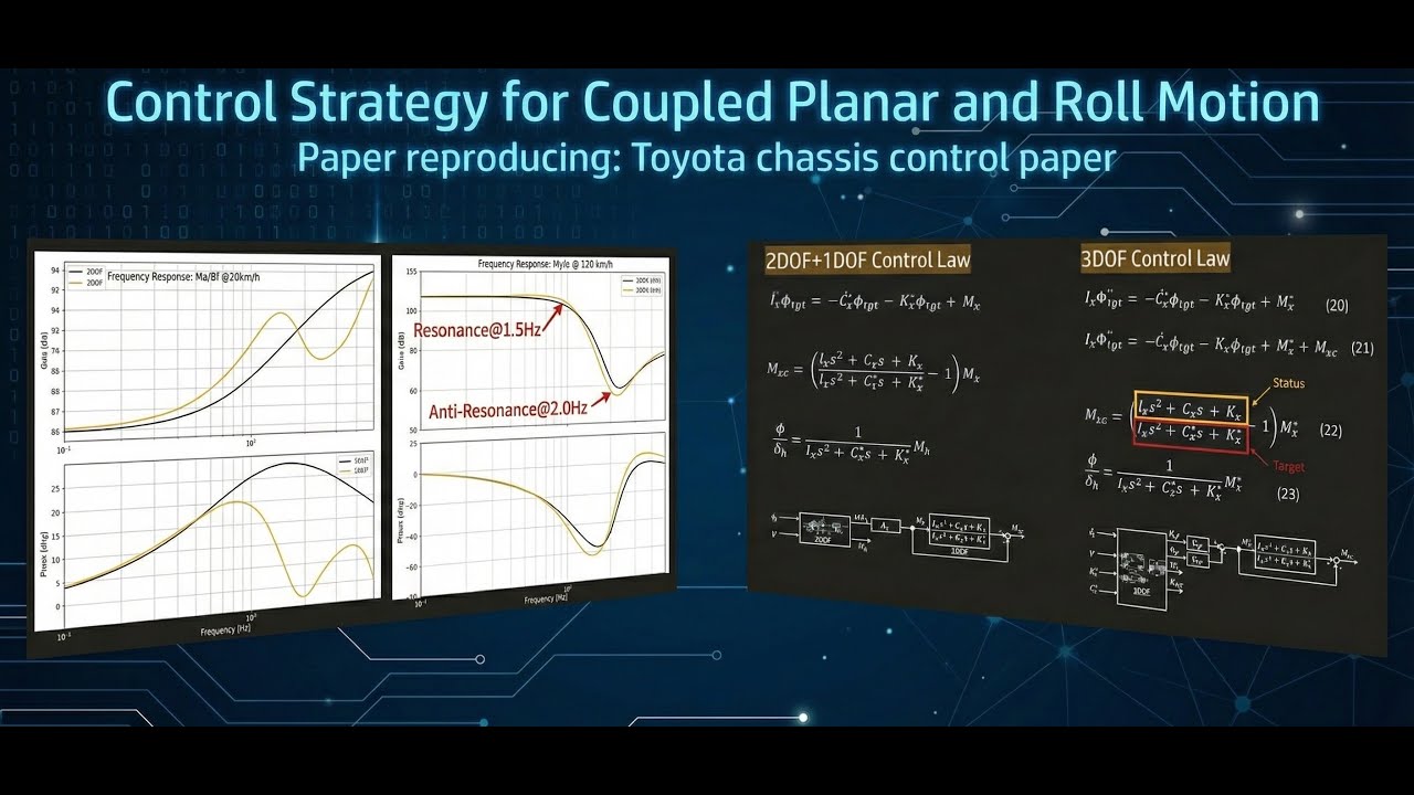 Ep 5. Control Strategy for Coupled Vehicle Planar and Roll motion| Toyota Paper reproducing