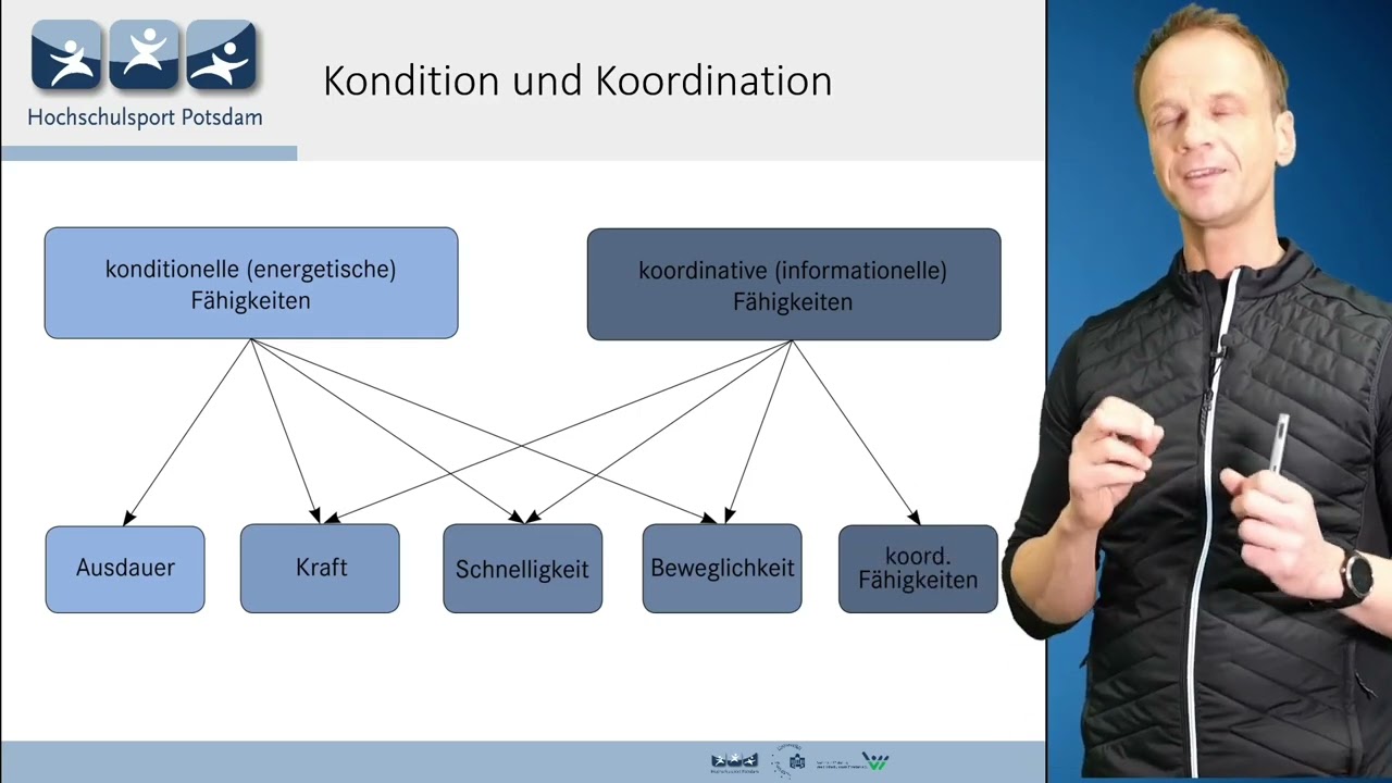 Grundlagen der Trainingswissenschaft