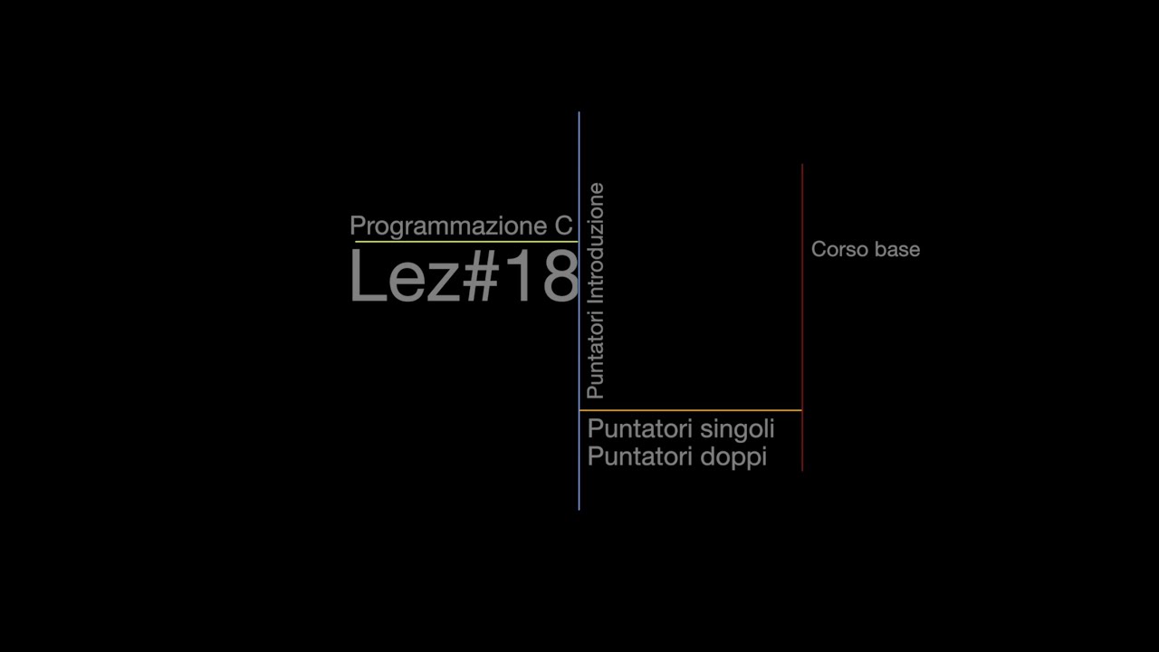 Puntatori  (Programmazione C) lez#18