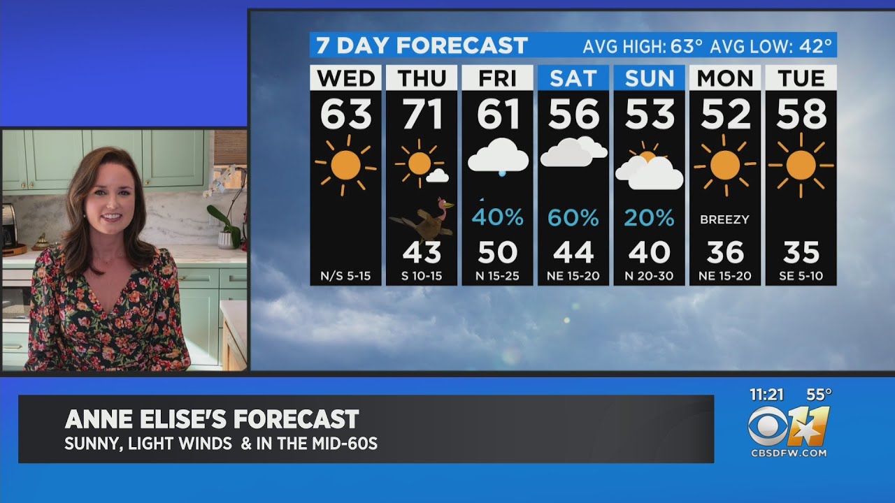 Thanksgiving Forecast Looks Beautiful
