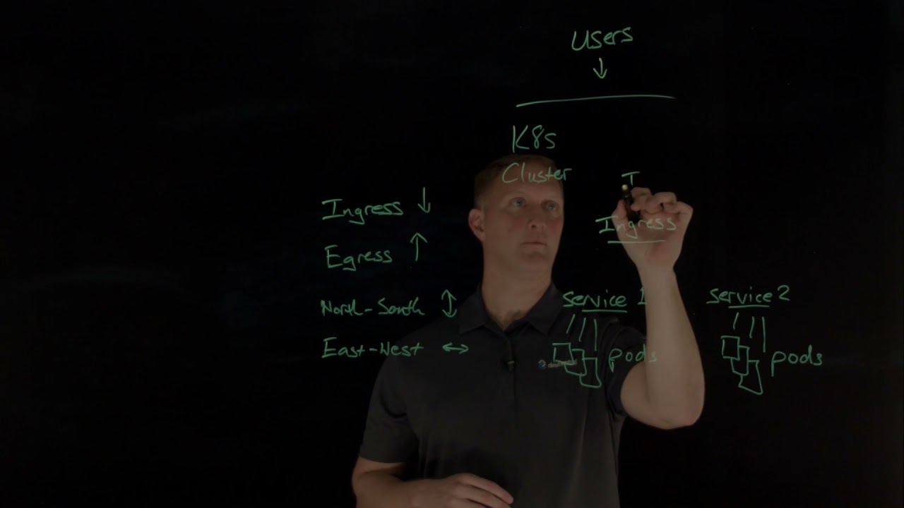 What is an Ingress Controller?