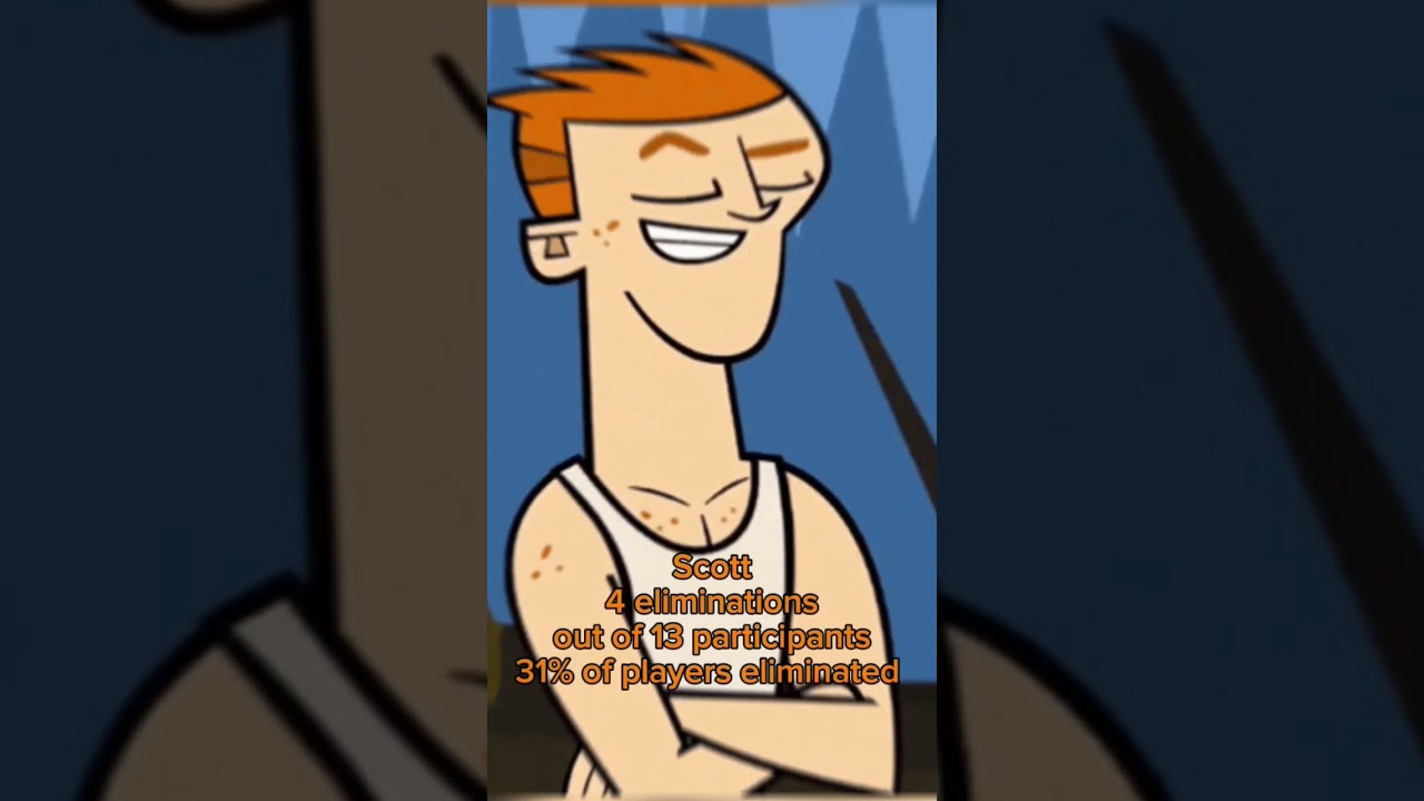Villains that caused the most eliminations in total drama