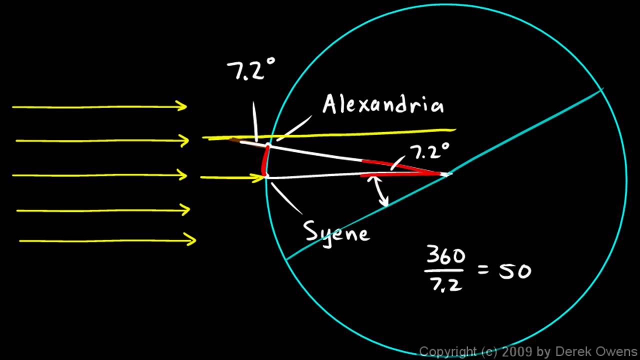 Physical Science 9.1f - Eratosthenes