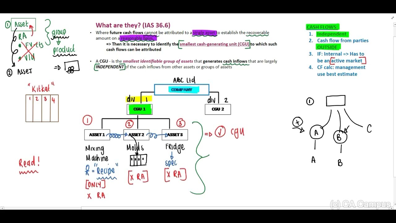 PART 3 - IAS 36 - Impairment Revision CGUs (19 Min)
