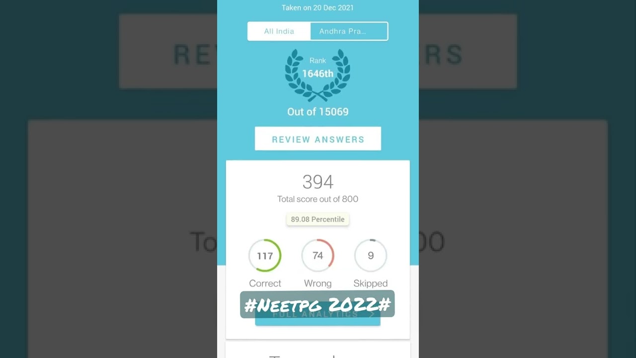 Target Neetpg 2022|| My Marrow Grand tests#Motivation#
