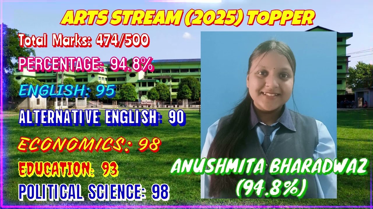 Congratulations Students of Class 12: 2025 Batch of DBSSS, Doomdooma