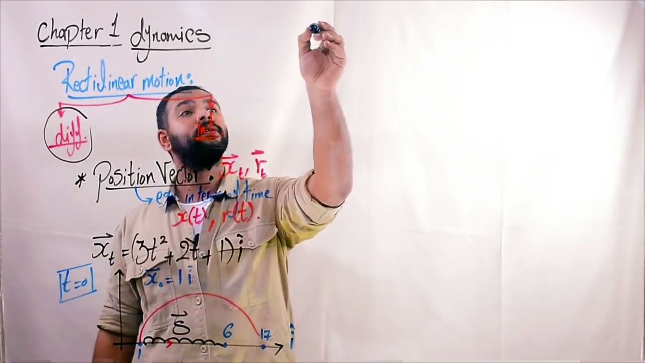 مراجعة Dynamics كل المنهج ثانوية عامة