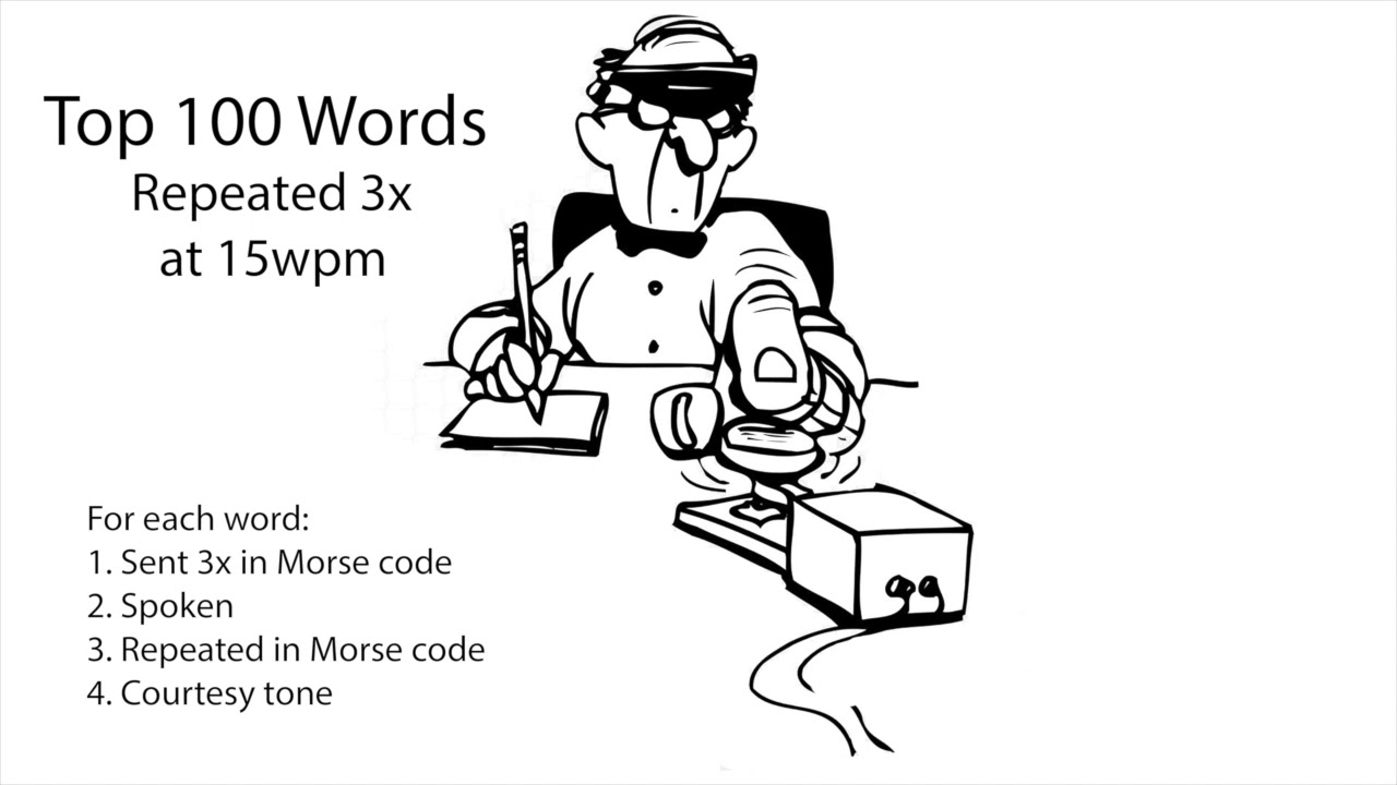 Top 100 Words Repeated 15wpm