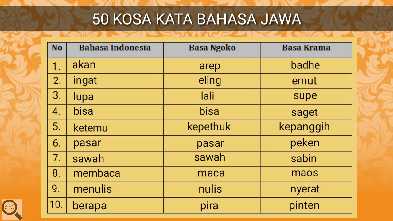 Bahasa Jawa - KOSA KATA JAWA (disertai dengan arti dalam Bahasa Indonesia) #part 2