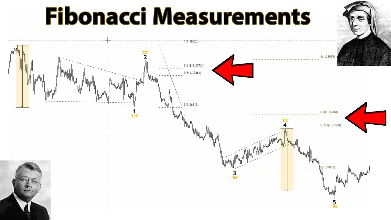 Lesson 7 : Fibonacci measurements - First - Impulsive Wave (Free Course of Elliott waves) 📚