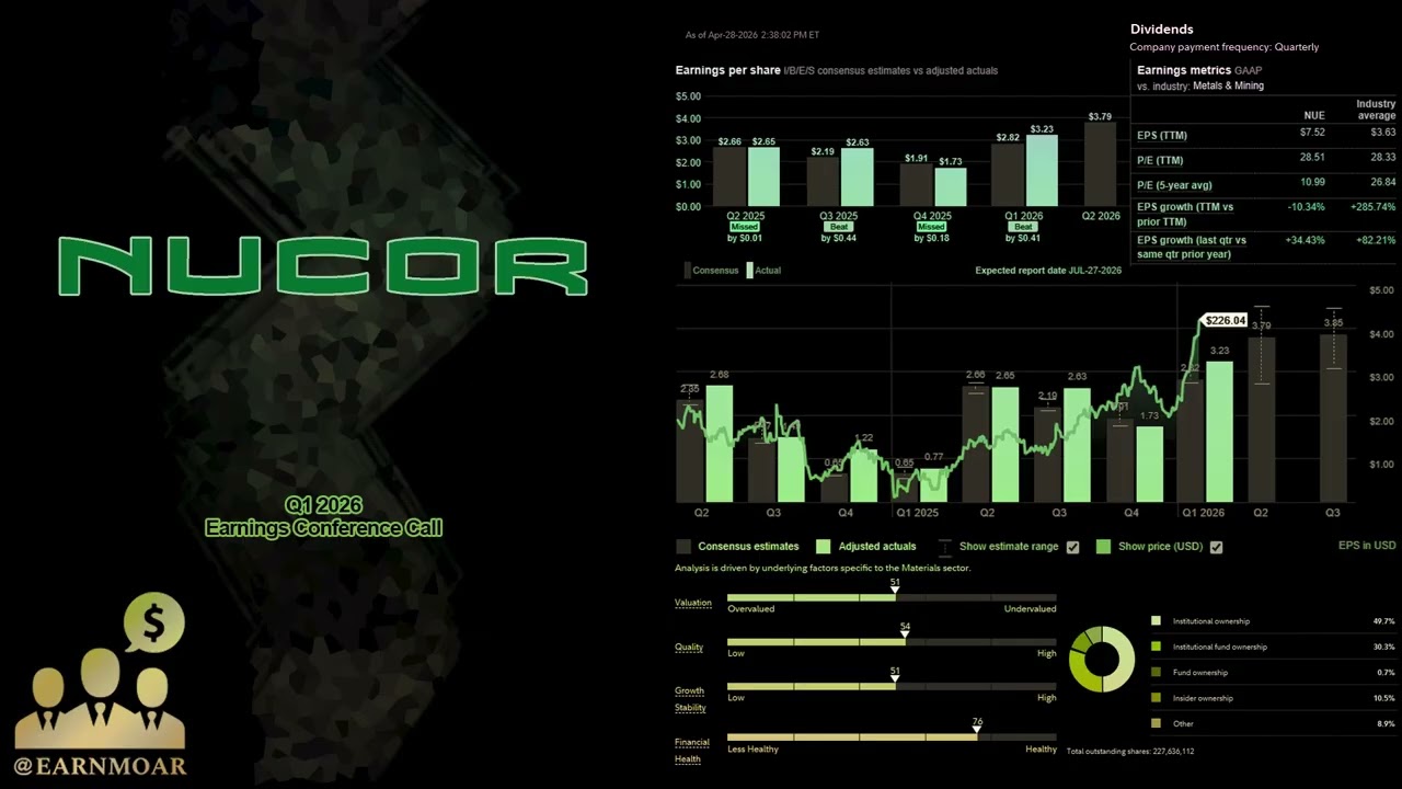 Конференц-звонок Nucor по итогам первого квартала 2026 года ($NUE)