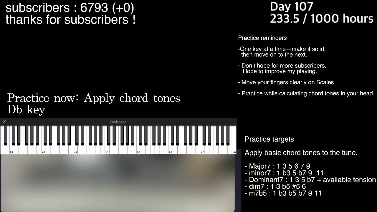 My slump is over thanks to Whiplash. Day. 107 | ( 236.5/1000 hours )