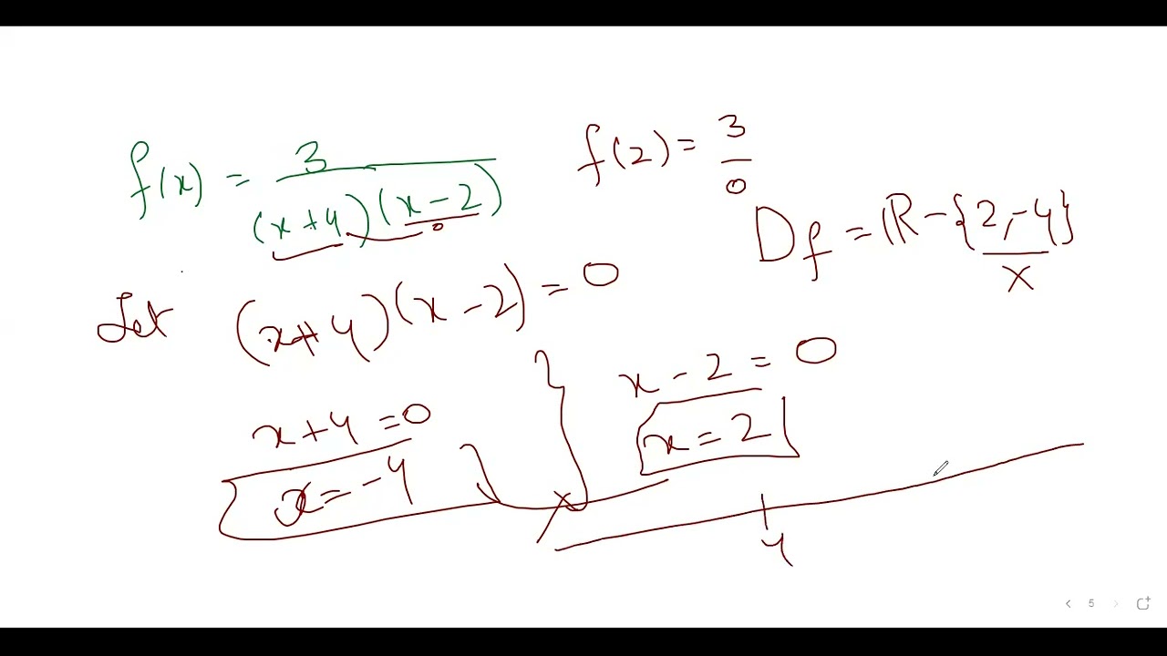 Domain of the Function II Board & Entry Test Preparation