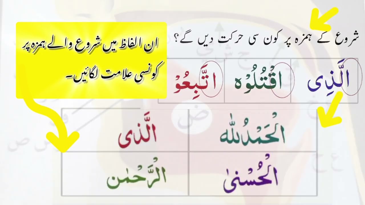 Live Tajweed Class | ہمزہ وصل اور ہمزہ قطع | Mariam Quran Tutor | Tajweed Rules in Urdu